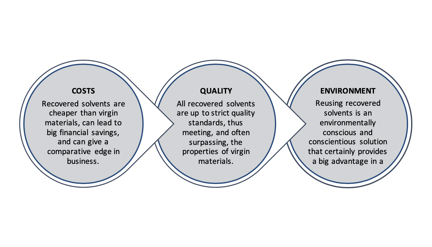 Cost, Quality, Environment